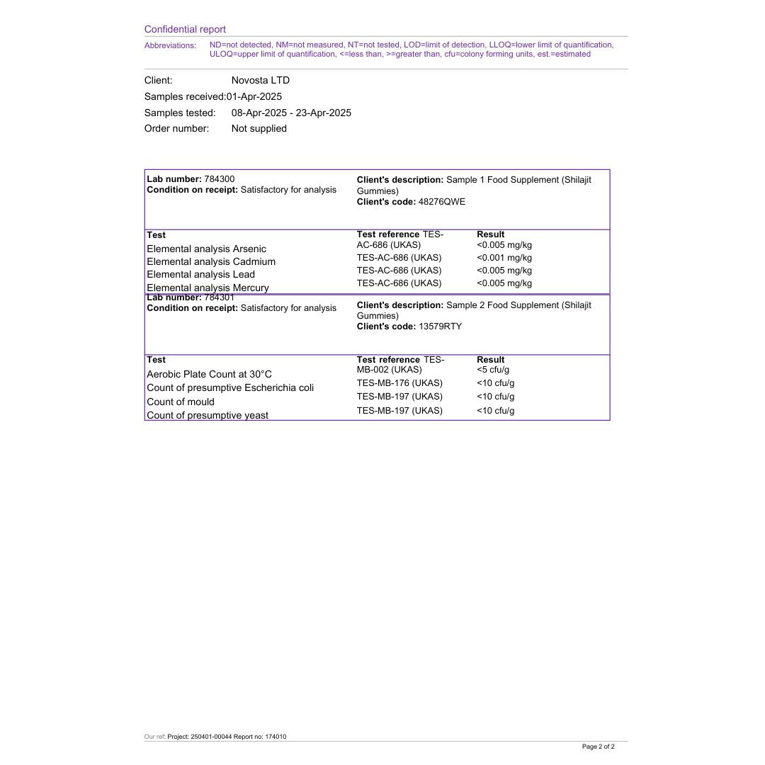 Pure Himalayan Shilajit Gummies | 2500mg Per Serving